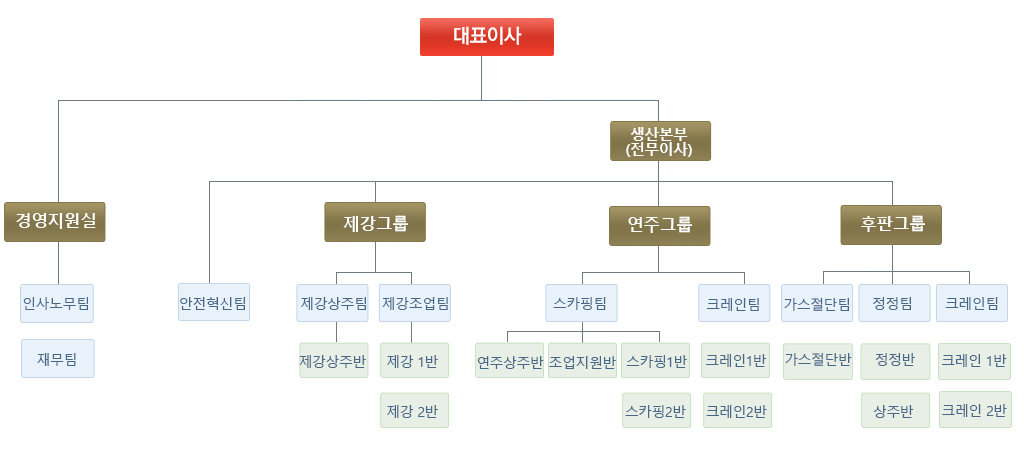 회사연혁